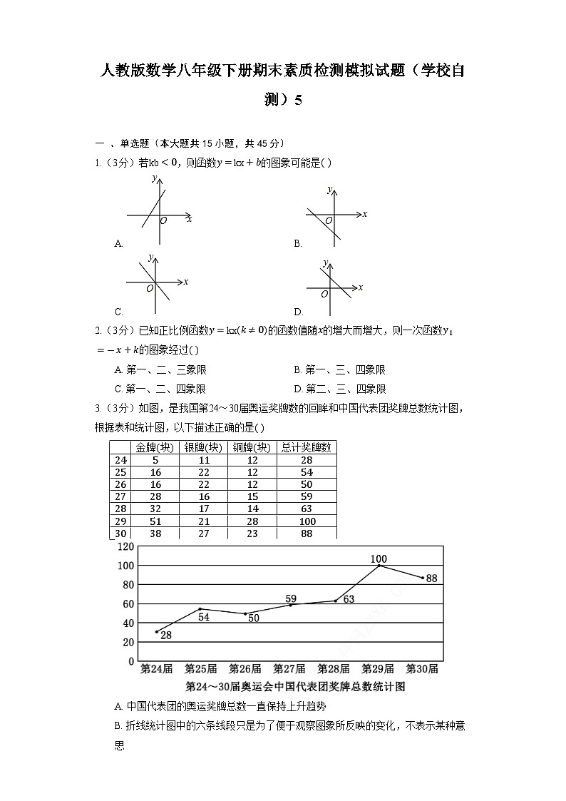 人教版数学八年级下册期末素质检测模拟试题(学校自测)5第1页