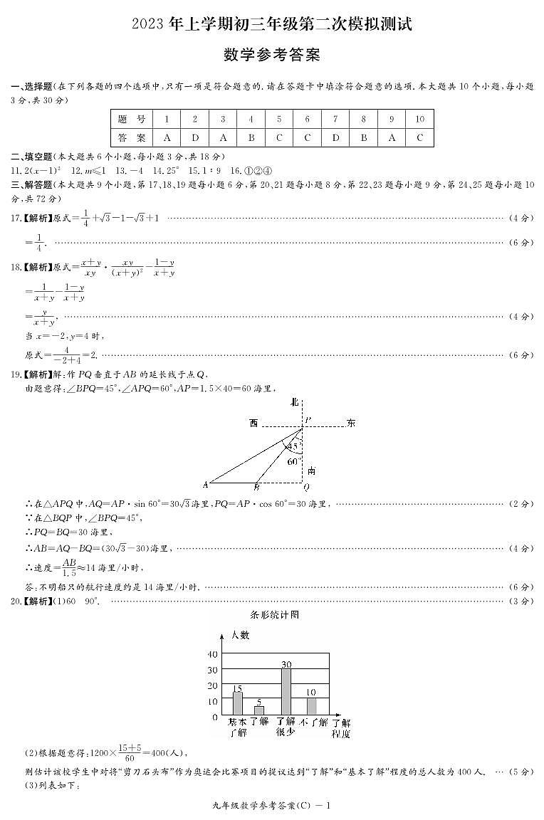 2023年长郡集团中考二模答案第1页