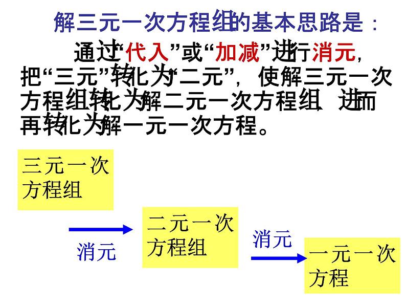 8.4三元一次方程组的解法(2)课件05