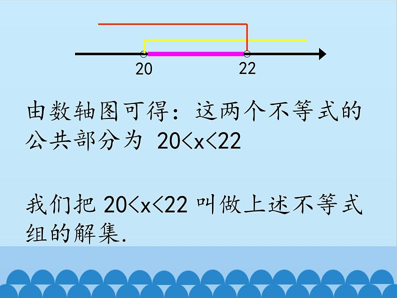 冀教版数学七年级下册 10.5 一元一次不等式组_课件第5页