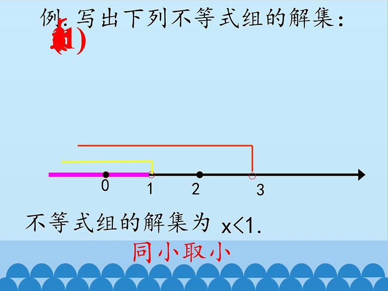 冀教版数学七年级下册 10.5 一元一次不等式组_课件第8页