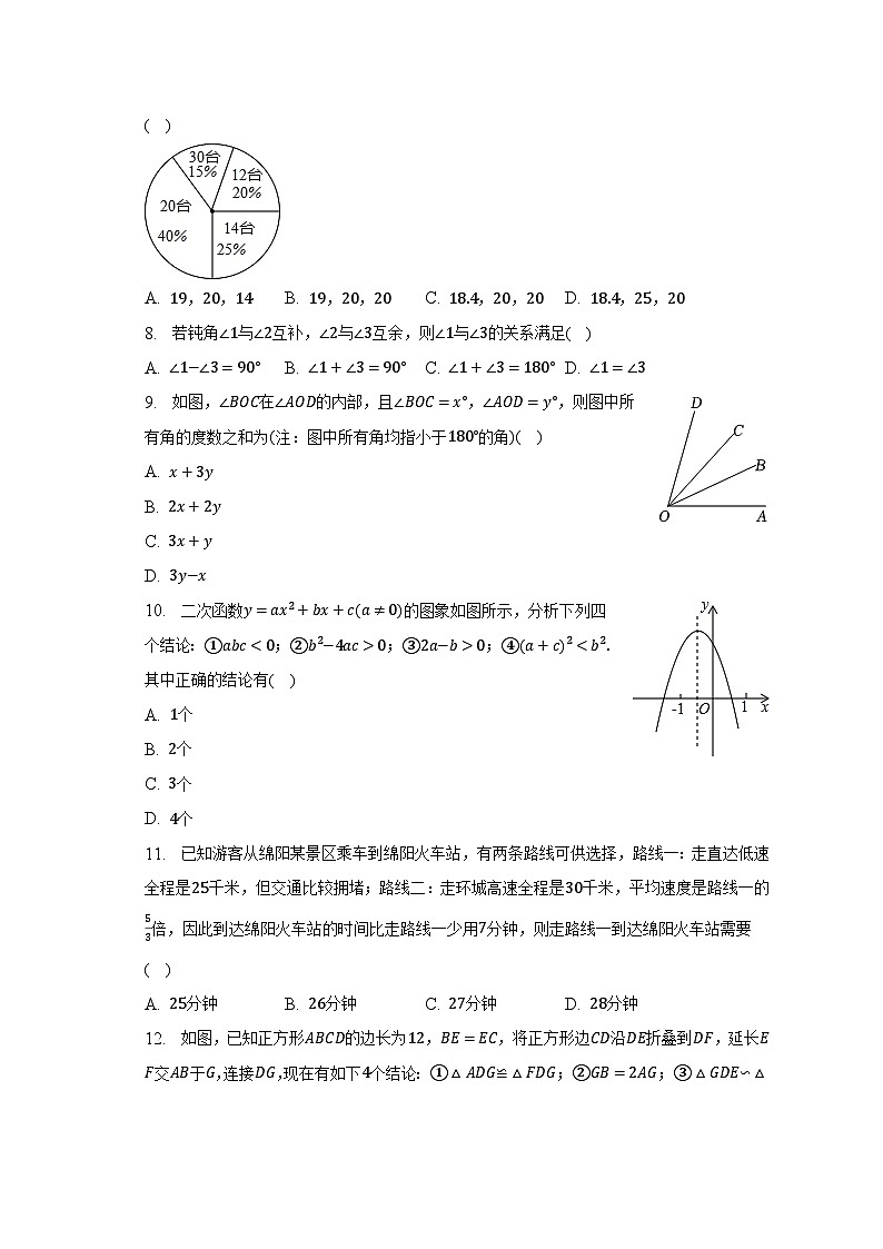 2023年四川省自贡市富顺县板桥中学中考数学一模试卷(含解析)第2页