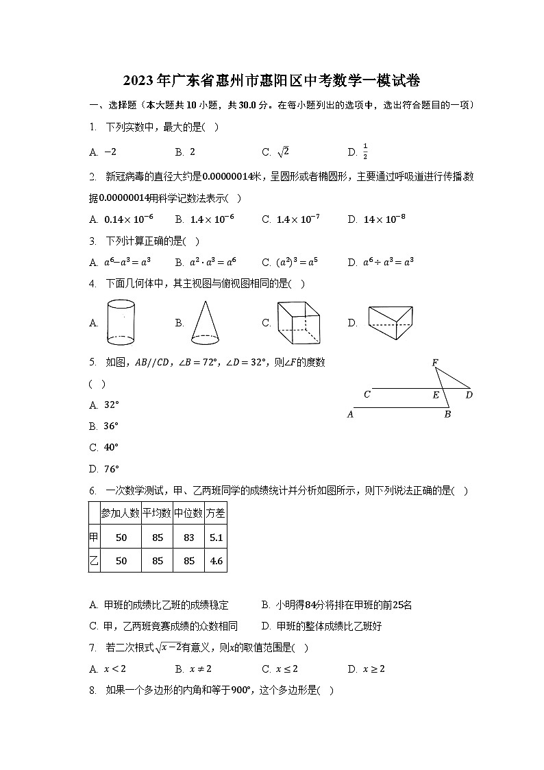 2023年廣東省惠州市惠陽區(qū)中考數(shù)學一模試卷(含解析)第1頁