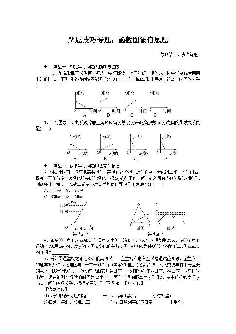 中考训练解题技巧专题:函数图象信息题专项训练与解析01