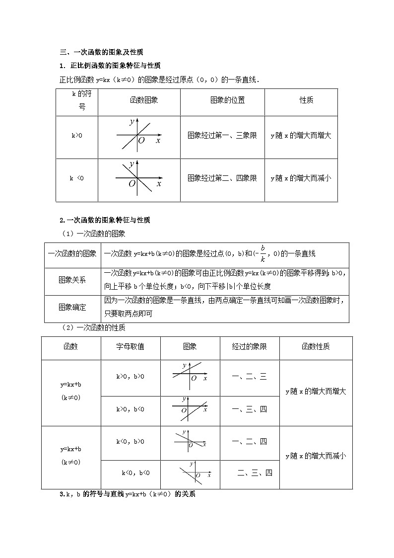 中考数学二轮复习重难点复习题型07 函数的基本性质(复习讲义)(解析版)第2页