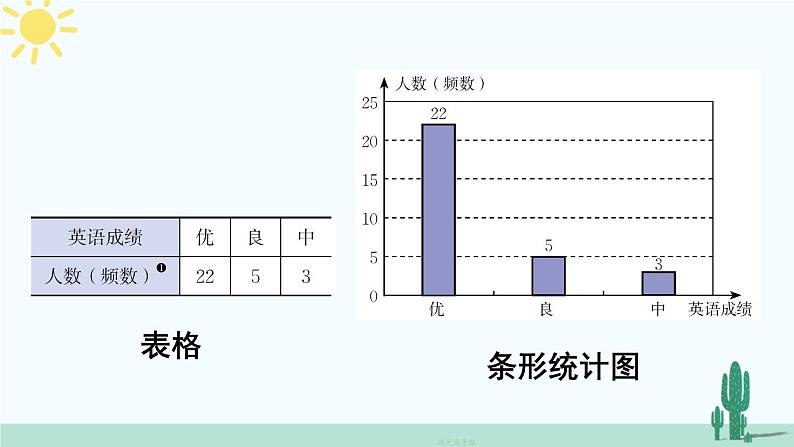 北师大版数学七年级上册 6.3.2频数直方图第6页