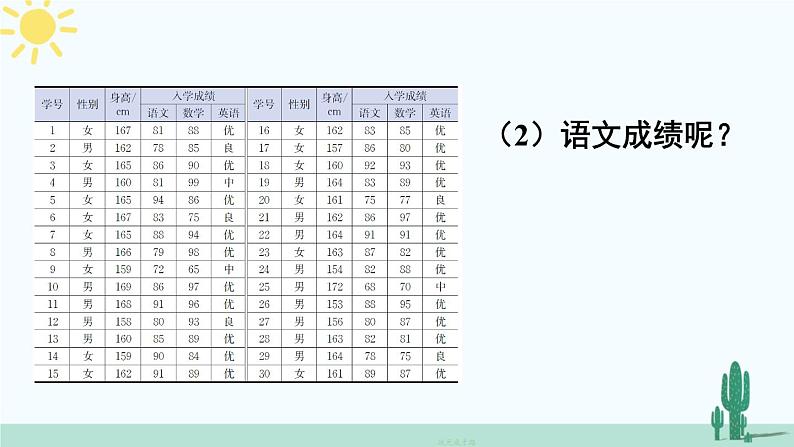 北师大版数学七年级上册 6.3.2频数直方图第7页