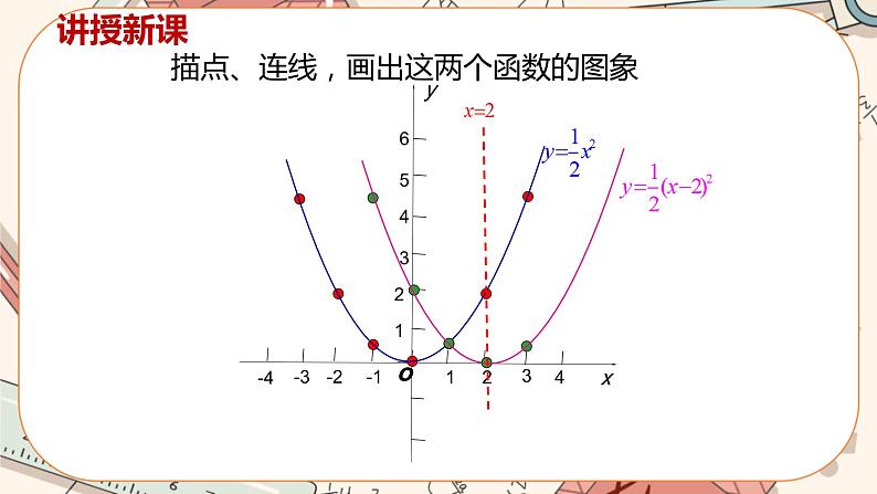 沪科版数学九上·21.2.2《二次函数y=a(x+h)2的图象和性质》(第二课时)课件PPT第7页
