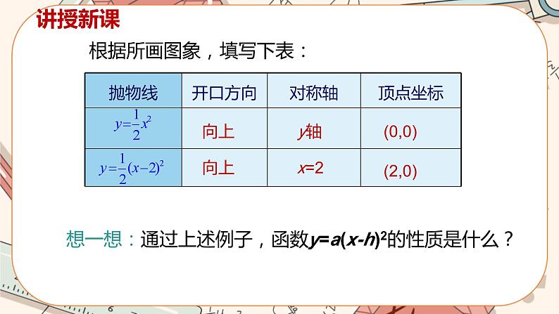 沪科版数学九上·21.2.2《二次函数y=a(x+h)2的图象和性质》(第二课时)课件PPT第8页