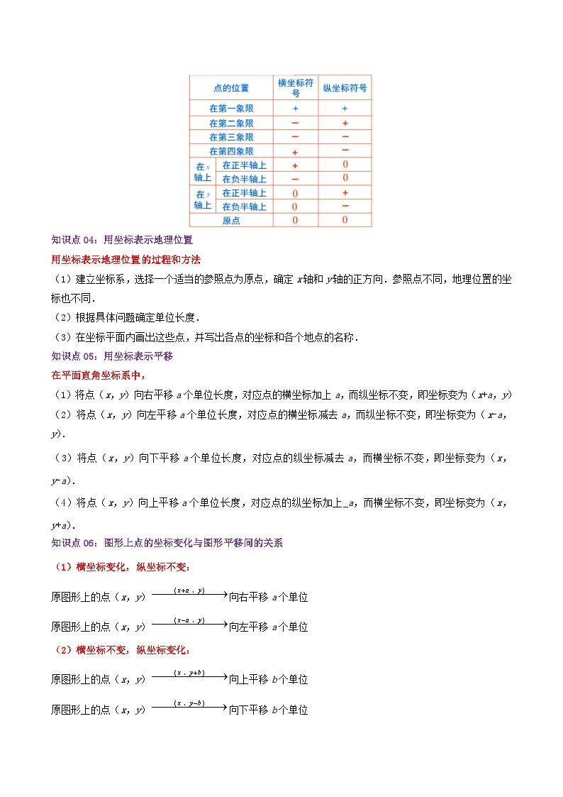 第7章《平面直角坐标系》——【期末复习】七年级数学下册章节知识点梳理（人教版）02