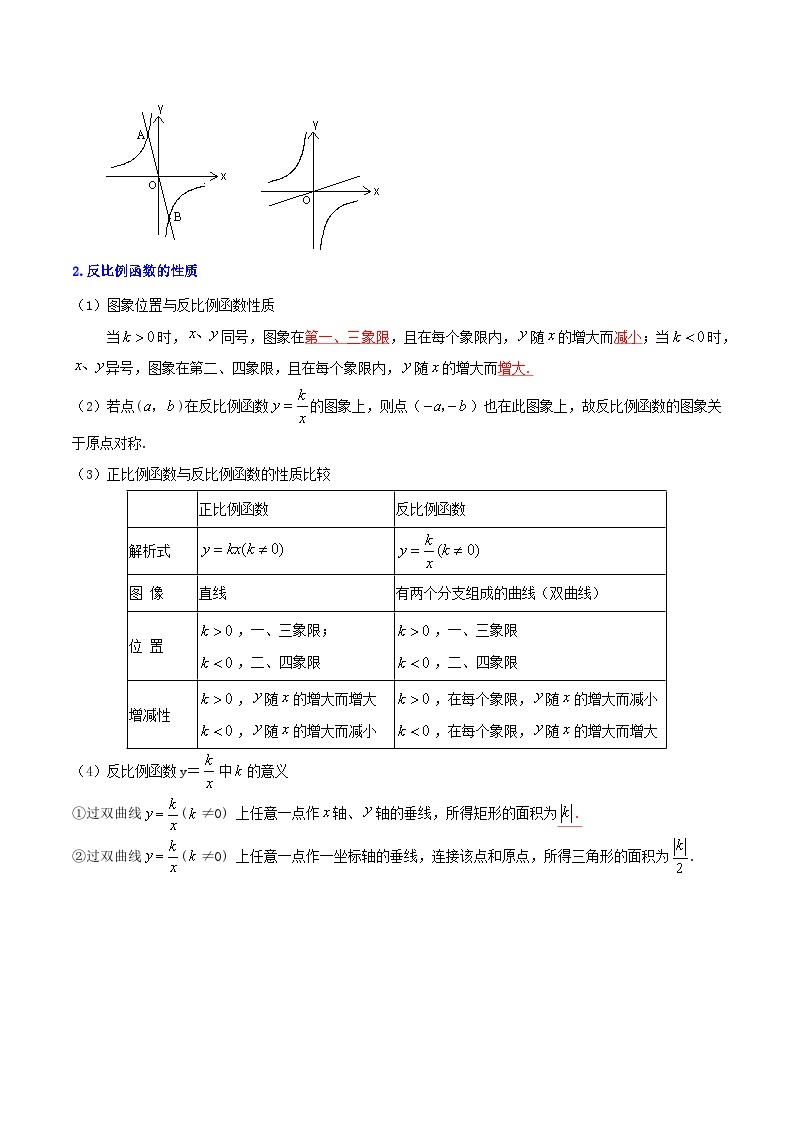 第26章《反比例函数》——【期末复习】九年级数学下册章节知识点+思维导图+练习学案（人教版）03