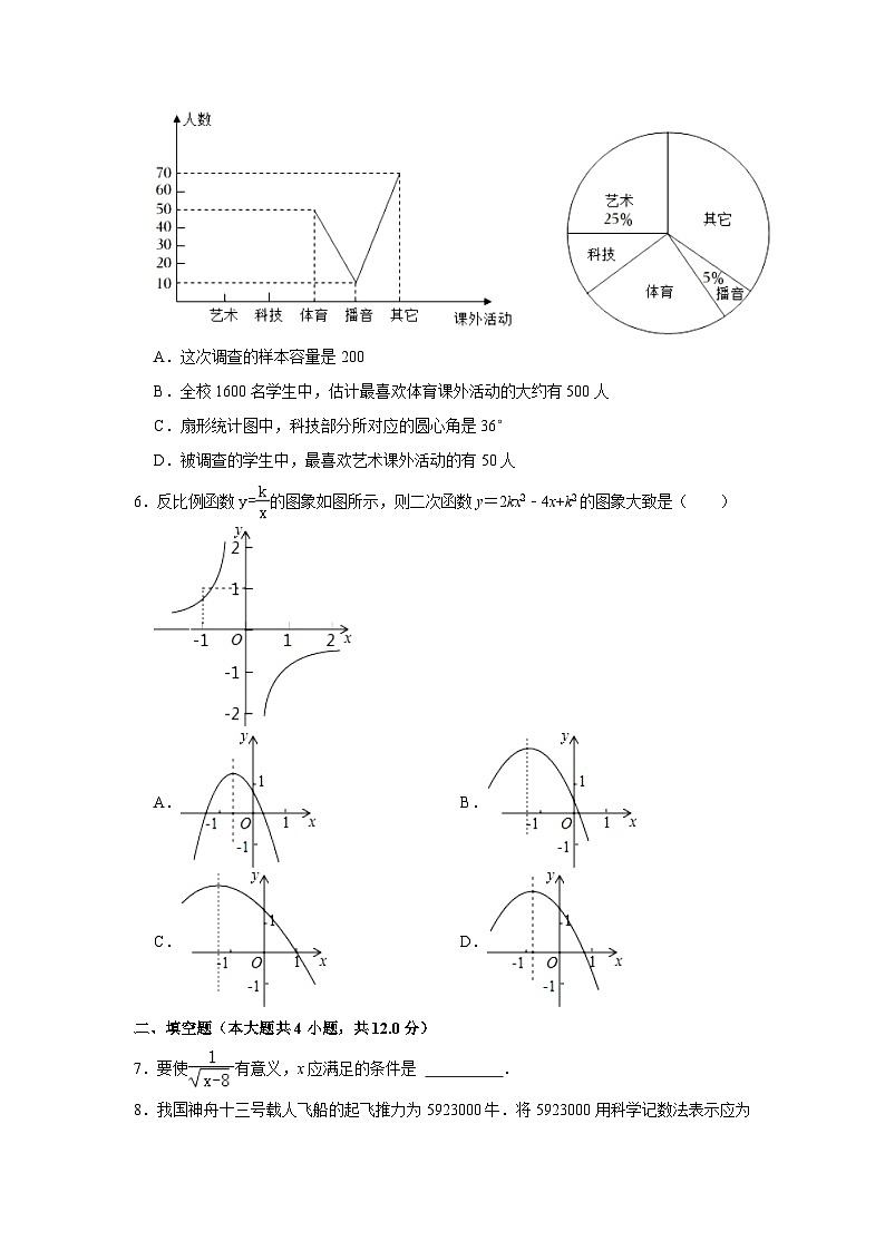 2022-2023学年江西省南昌市青云谱区江铃学校九年级(下)月考数学试卷(4月份)(含解析)第2页