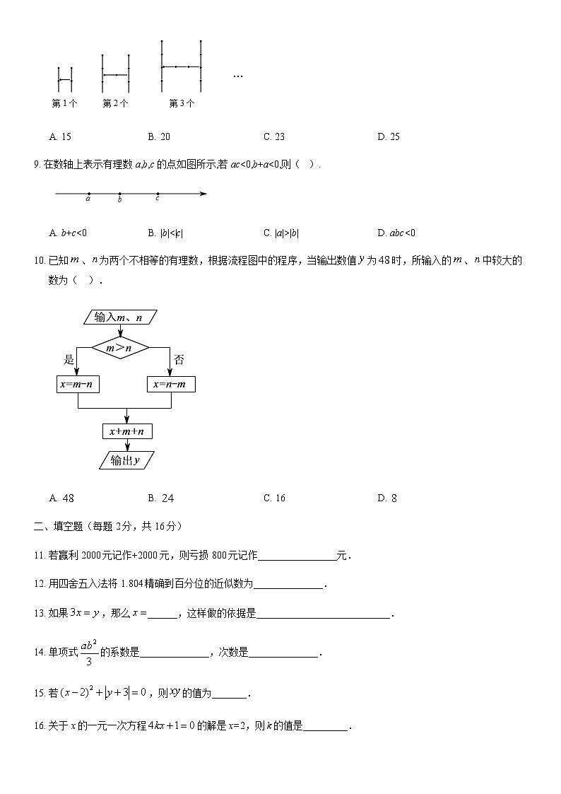 2020北京首都师大实验中学初一(上)期中数学(教师版)第2页
