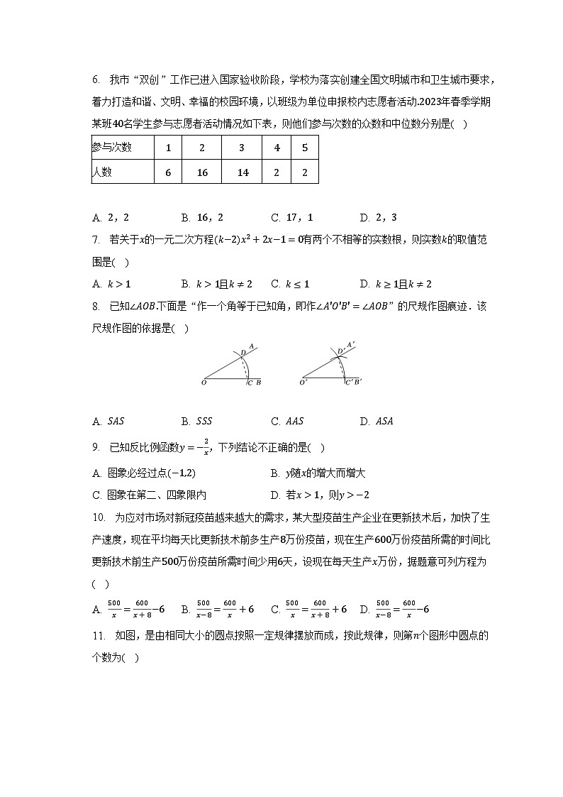 2023年云南省昭通市昭阳区中考数学一模试卷(含解析)02