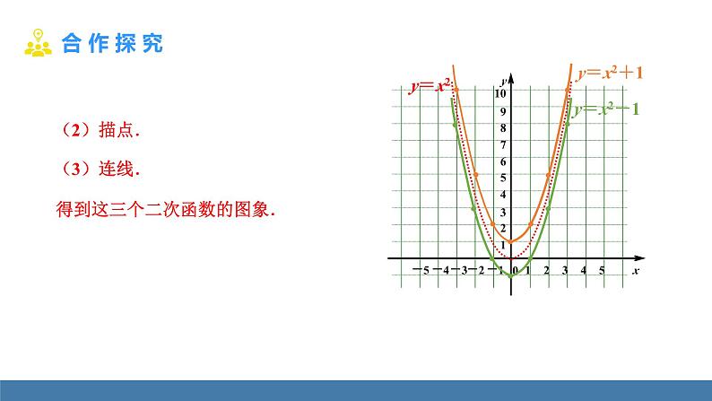 人教版九年级数学上册课件 22.1.3.1 二次函数y=ax²+k的图象和性质05