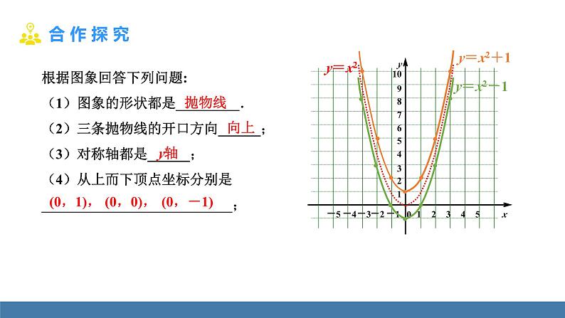 人教版九年级数学上册课件 22.1.3.1 二次函数y=ax²+k的图象和性质06