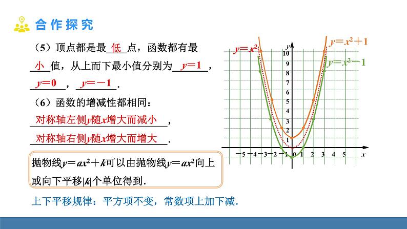 人教版九年级数学上册课件 22.1.3.1 二次函数y=ax²+k的图象和性质07