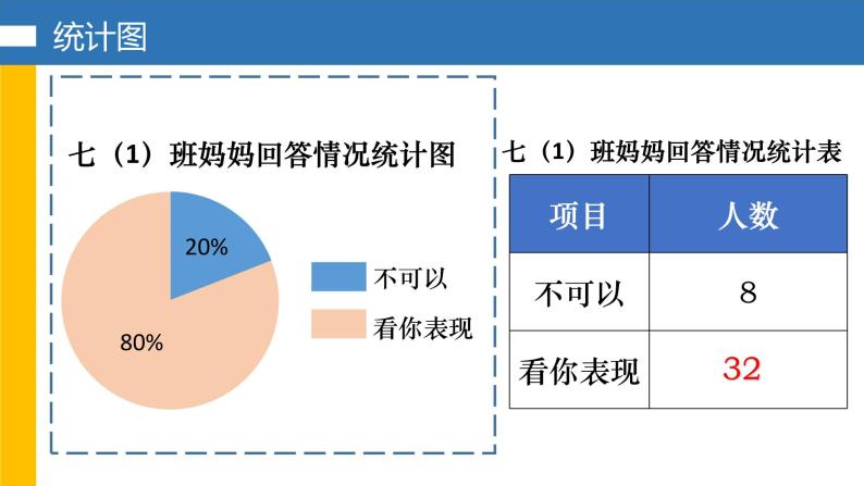 6.3 扇形统计图 浙教版数学七年级下册课件03