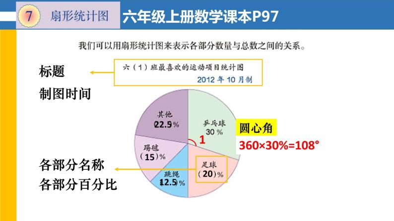 6.3 扇形统计图 浙教版数学七年级下册课件04