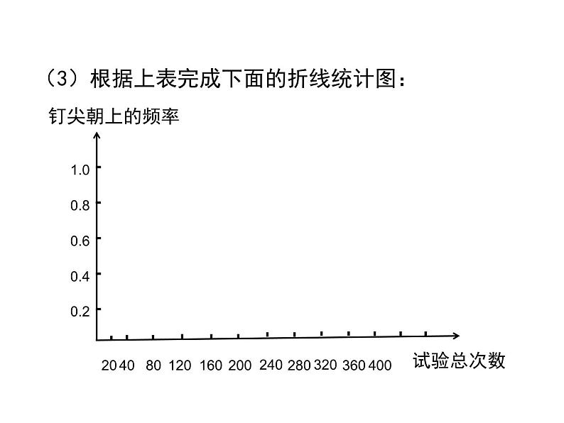 北师大版数学7年级下册课件 2 频率的稳定性(第1课时 抛图钉试验)07