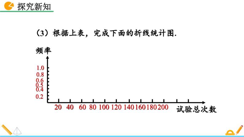 北师版数学七年级下册课件 6-2 频率的稳定性（第2课时）07