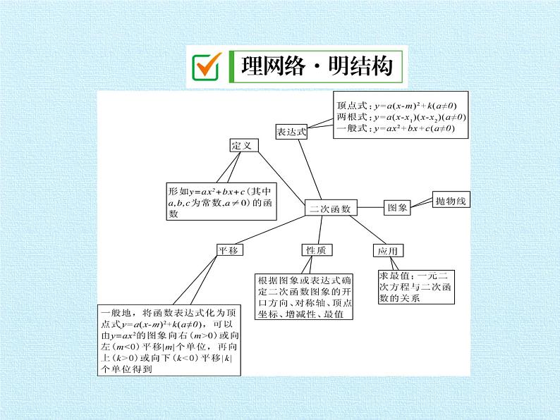 第1章 二次函数 浙教版九年级数学上册复习课件第2页