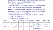 初中数学浙教版九年级上册第1章 二次函数1.2 二次函数的图象一课一练