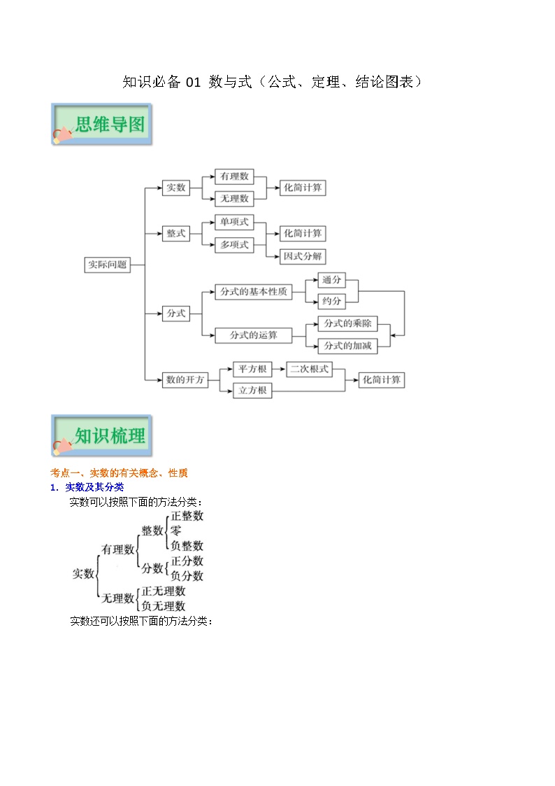 知识必备01 实数（公式、定理、结论图表）-【口袋书】2023年中考数学必背知识手册