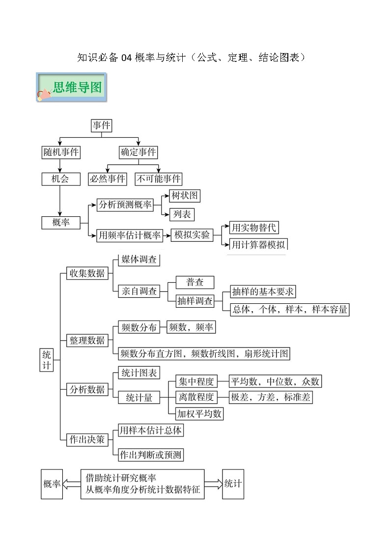 知识必备04 概率与统计(公式、定理、结论图表)-【口袋书】2023年中考数学必背知识手册01