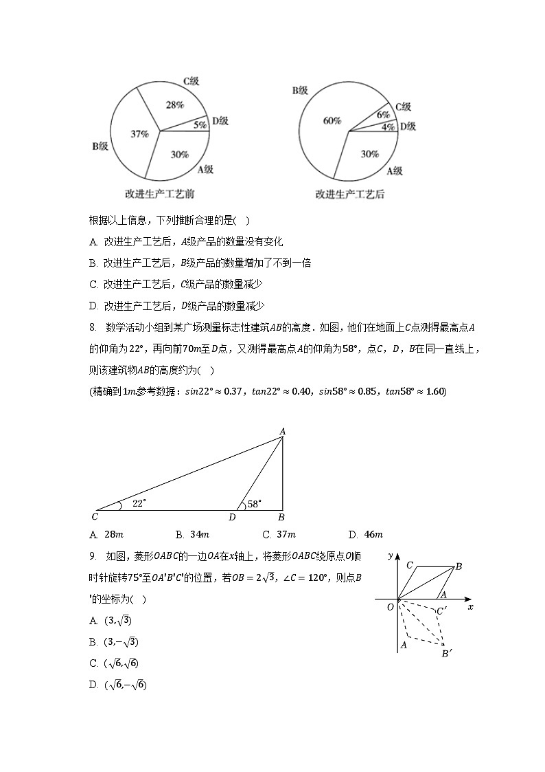 2023年河南省信阳市罗山县彭新一中中考数学二模试卷(含解析 )02