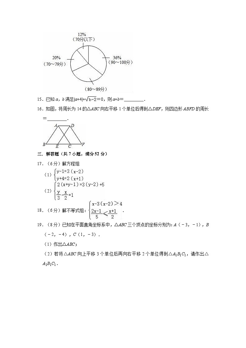 2022-2023学年人教版七年级下册数学期末复习试卷(含答案)03