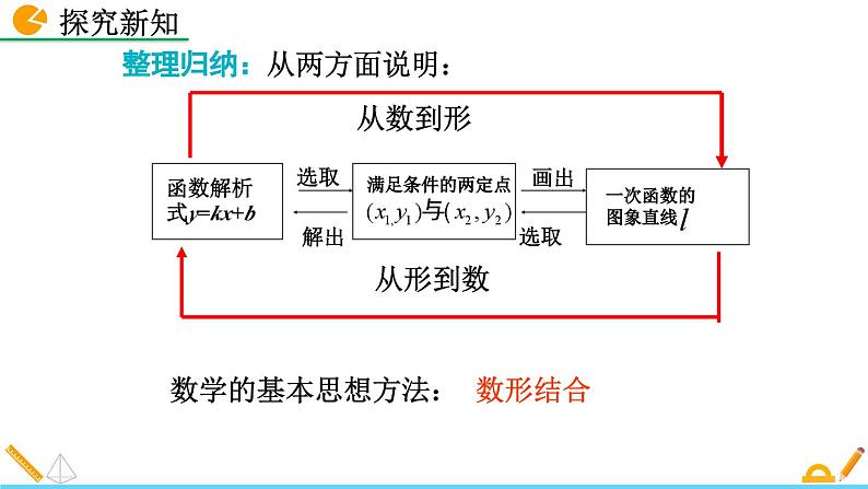 初中数学北师大版八年级上册教学课件4-4 一次函数的应用(第1课时)第8页