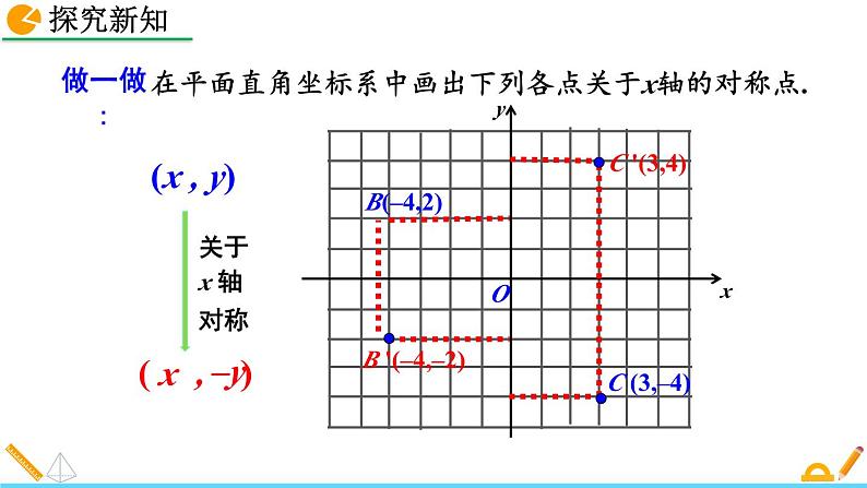 初中数学人教版八年级上册教学课件13-2 画轴对称图形(第2课时)第7页