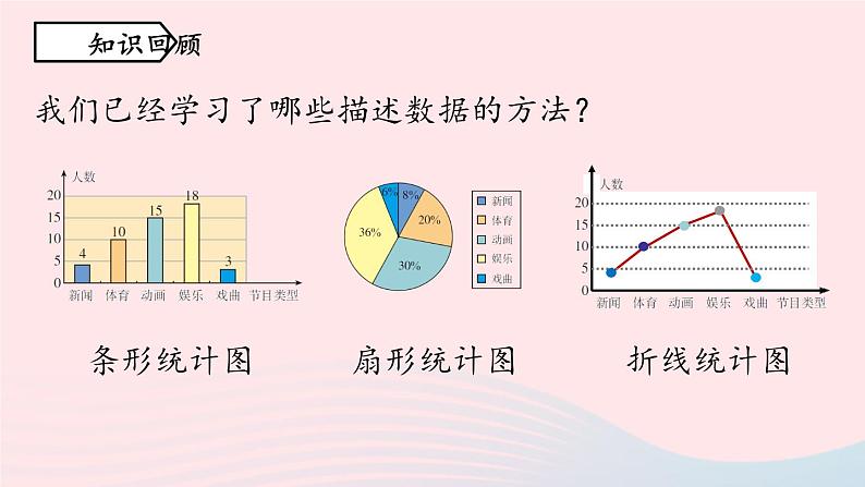 2023七下数学第10章数据的收集整理与描述10.2直方图第1课时课件(人教版)第2页