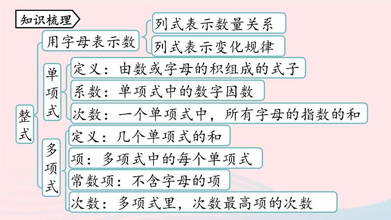 2023七上数学第二章整式的加减2.3整式的加减小结课件(人教版)02