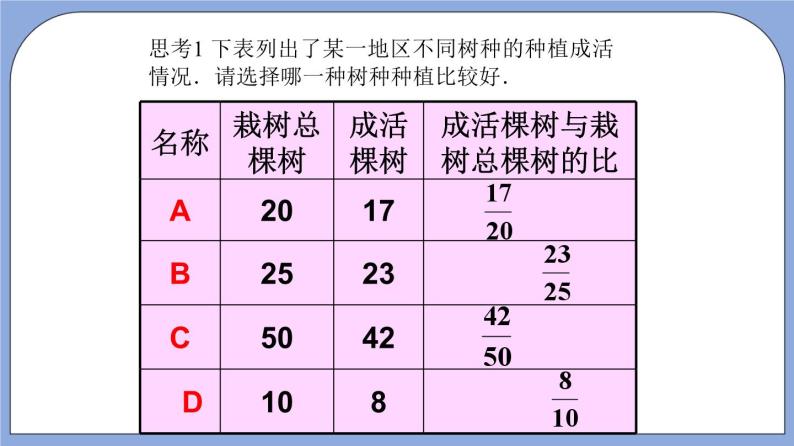 沪教版五四制数学六年级上册3.4《百分比的意义》精品教学课件+作业（含答案）04