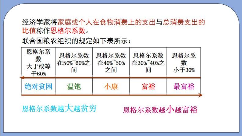 沪教版五四制数学六年级上册3.5《百分比的应用—盈亏问题》（第3课时）精品教学课件+作业（含答案）04