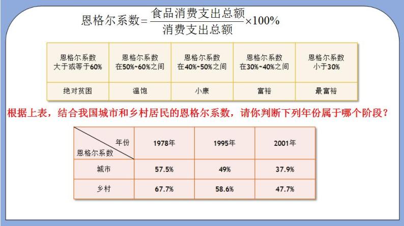 沪教版五四制数学六年级上册3.5《百分比的应用—盈亏问题》（第3课时）精品教学课件+作业（含答案）05