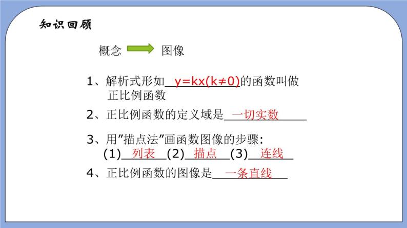 沪教版五四制数学年八年级上册18.2《正比例函数的性质》（第3课时）精品教学课件+作业（含答案）02