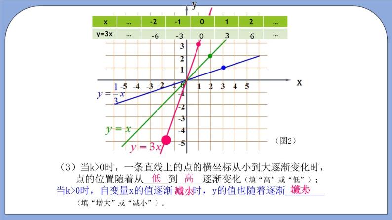 沪教版五四制数学年八年级上册18.2《正比例函数的性质》（第3课时）精品教学课件+作业（含答案）08