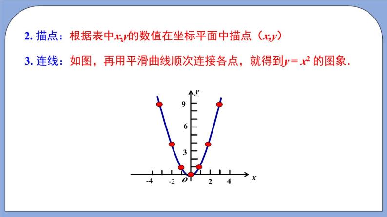 沪教版五四制数学九年级上册26.2《 二次函数y=ax²的图像》（第1课时）精品教学课件+作业（含答案）07