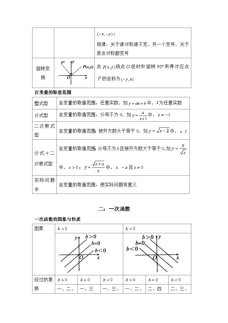 专题五 变量与函数——2023届中考数学公式定律速记清单02