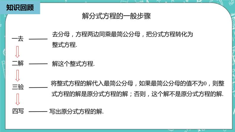 人教版数学八上 15.3.2　 分式方程 课件03