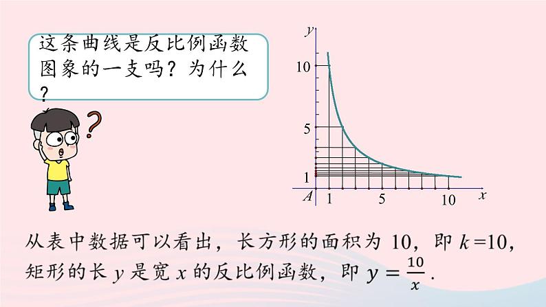 2023九年级数学下册第二十六章反比例函数数学活动课件(人教版)07