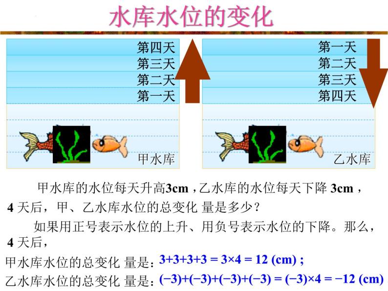 第3讲 有理数的乘除运算  课件  2022—2023学年沪教版（上海）数学六年级第二学期02