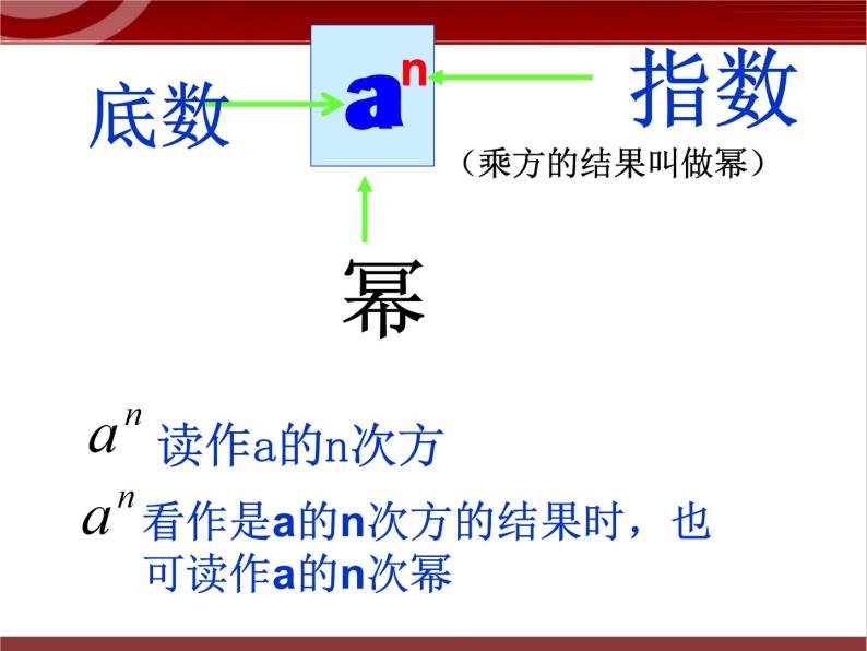 第4讲 有理数的综合运算 课件  2022—2023学年沪教版（上海）数学六年级第二学期05