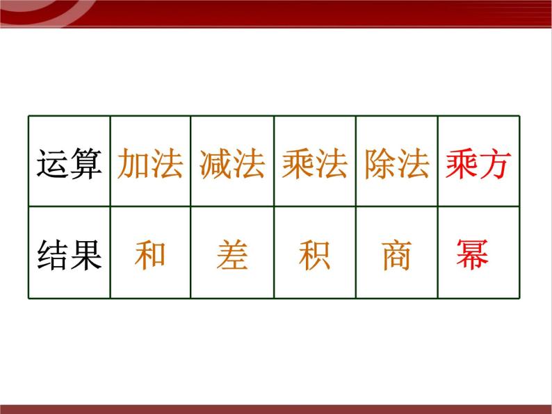 第4讲 有理数的综合运算 课件  2022—2023学年沪教版（上海）数学六年级第二学期08