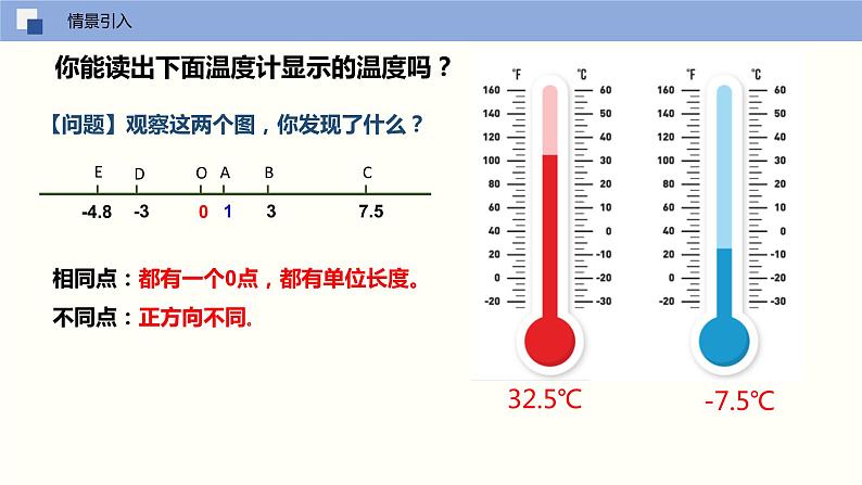 【苏科版】七上数学 2.3 数轴(第一课时) 课件05