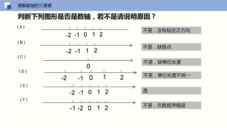 【苏科版】七上数学 2.3 数轴(第一课时) 课件07