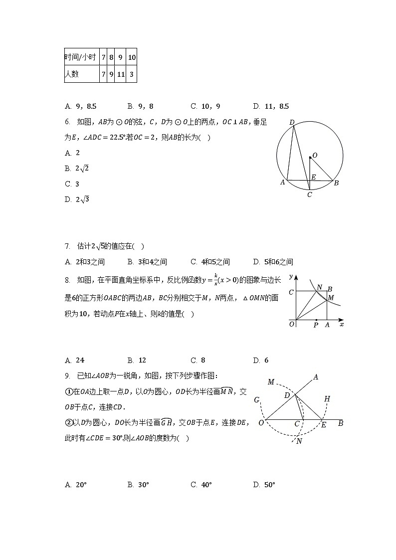 2023年辽宁省营口市大石桥二中中考数学三模试卷(含解析)第2页